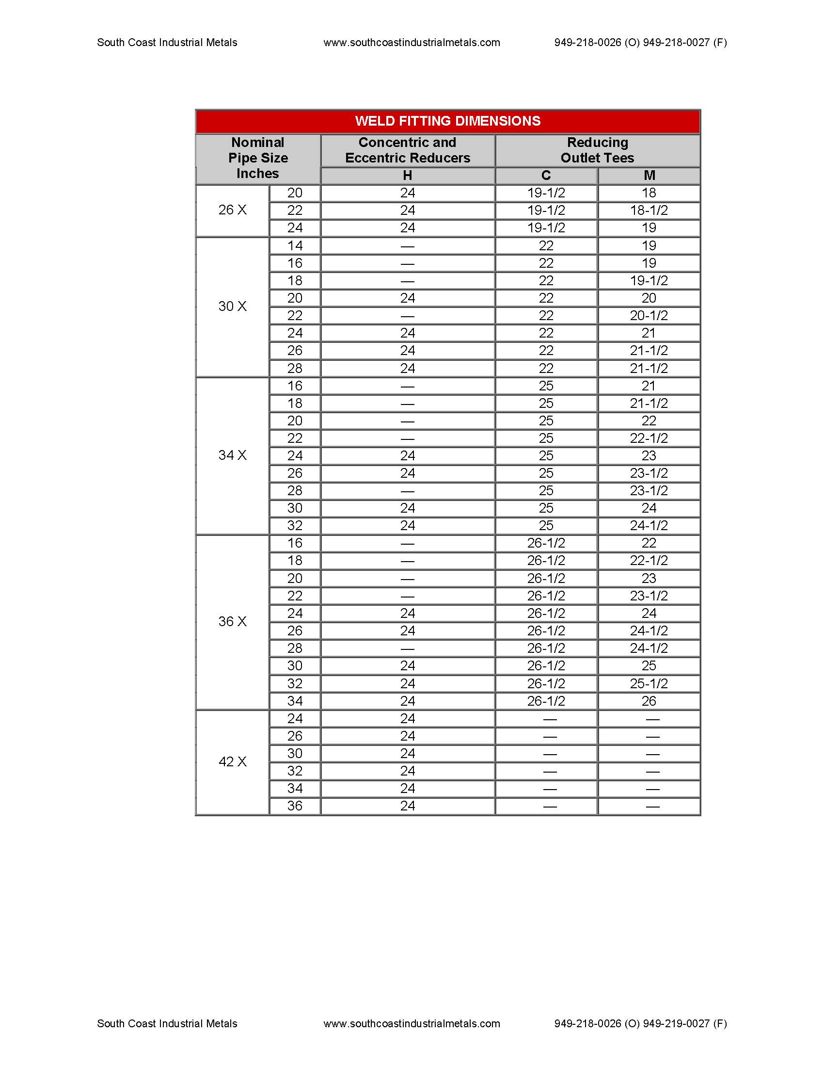 ALUMINUM PIPE FITTINGS 2015 Fittings Dimensions_Page_5 - ALUMINUM PIPE ...
