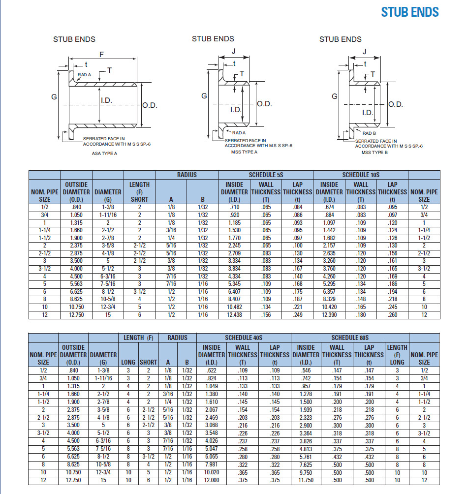 ALUMINUM PIPE FITTINGS Screen Shot 20141230 at 9.53.51 AM ALUMINUM
