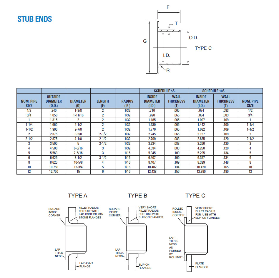 ALUMINUM PIPE FITTINGS Screen Shot 20141230 at 9.54.14 AM ALUMINUM